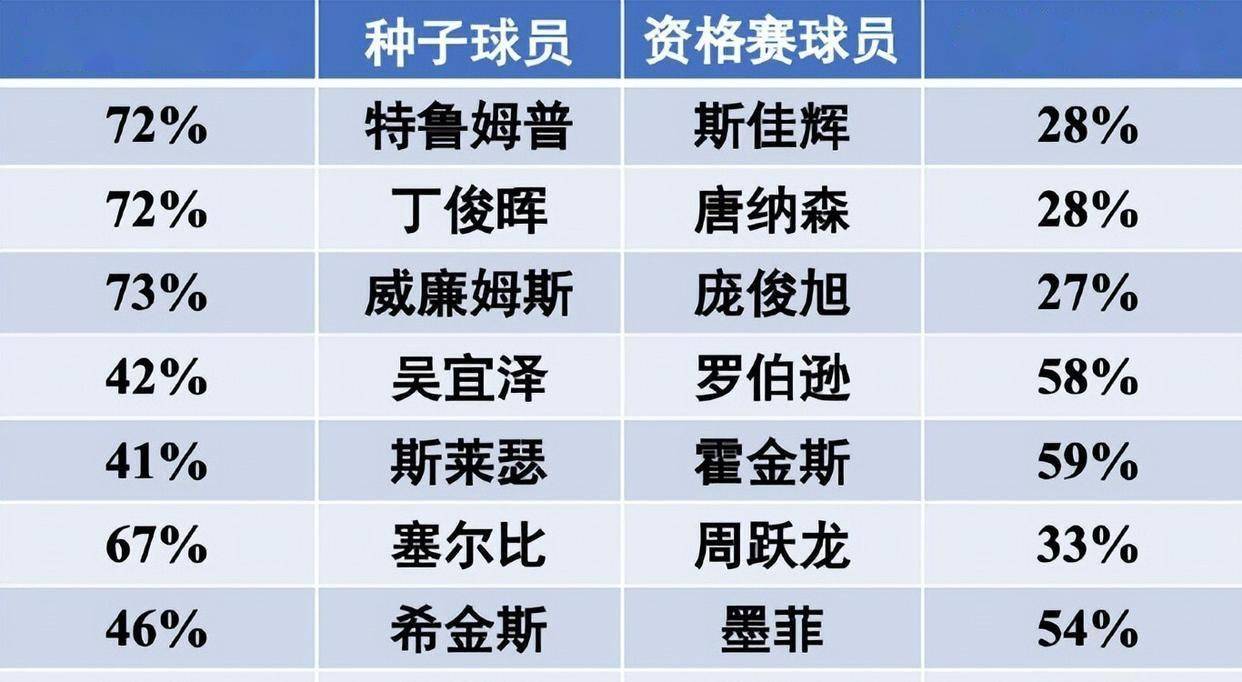 英超狼队主力阵容