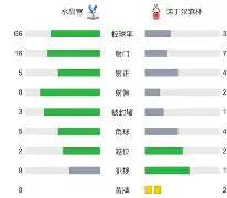 官方埃弗顿新球场将于7月26日开工